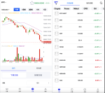 多语言交易所源码 FX7区块链交易所系统源码-uniapp纯源码全开源可二开！