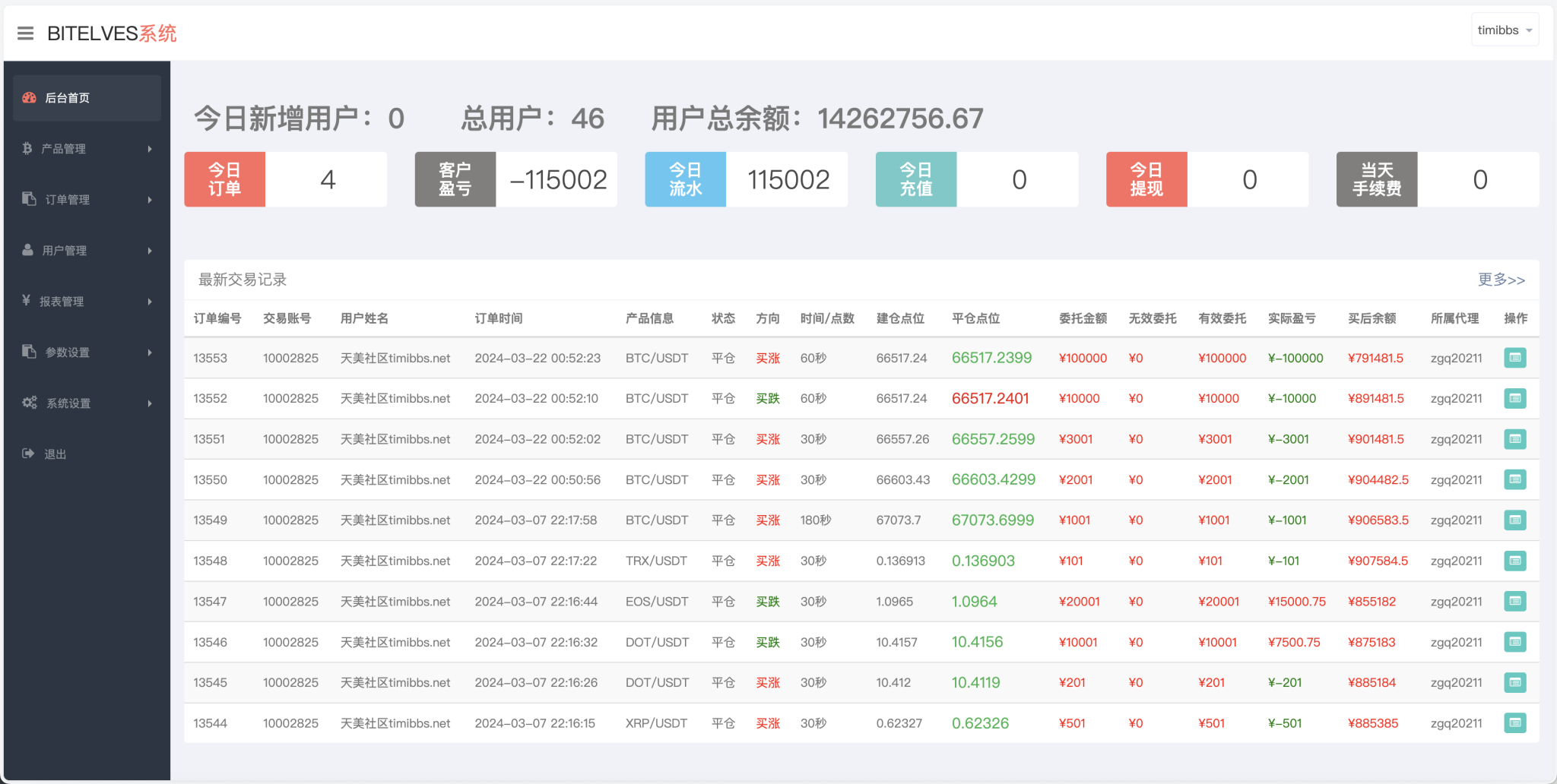MagicZone多语言微盘微交易所源码-外汇微盘系统源码图4
