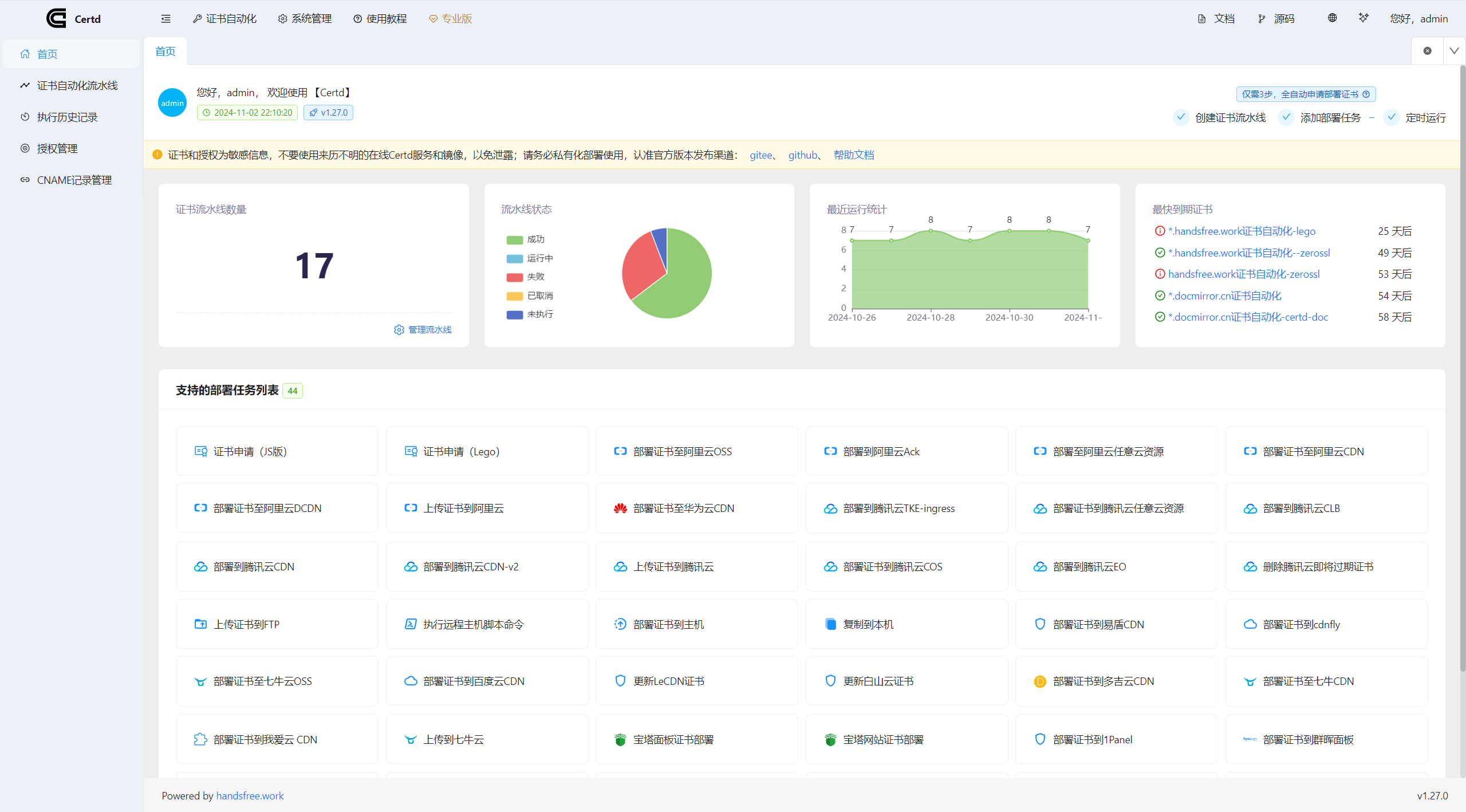 SSL证书管理系统-Certd-SSL证书管理工具源码图1