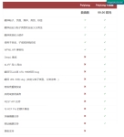 WooCommerce商店多语言插件源码 WordPress多语言插件Polylang Pro