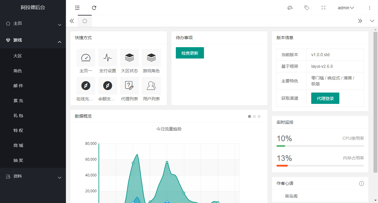 阿拉德之怒全解密运营后台系统-阿拉德全功能运营后台源码图8