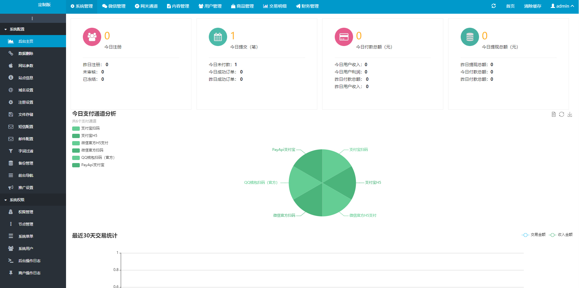 全新UI自动发卡系统商业完整版-企业自动发卡系统源码图9