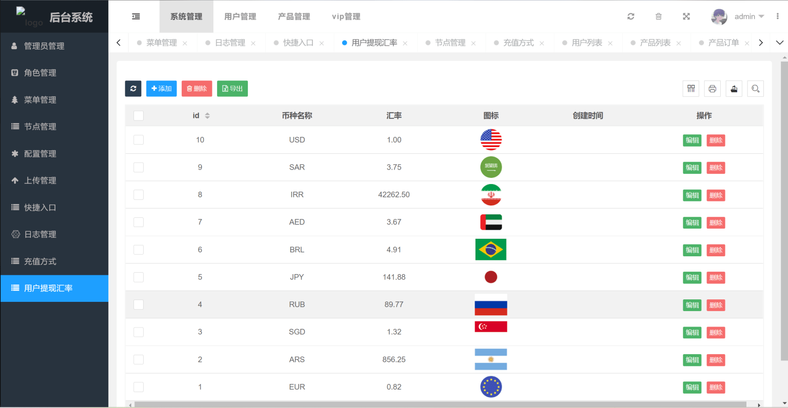 八国语言USDT虚拟币投资理财系统源码-海外区块链投资理财源码图4