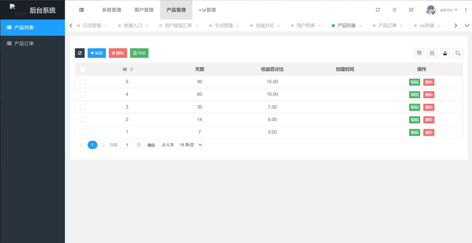 八国语言USDT虚拟币投资理财系统源码-海外区块链投资理财源码图5