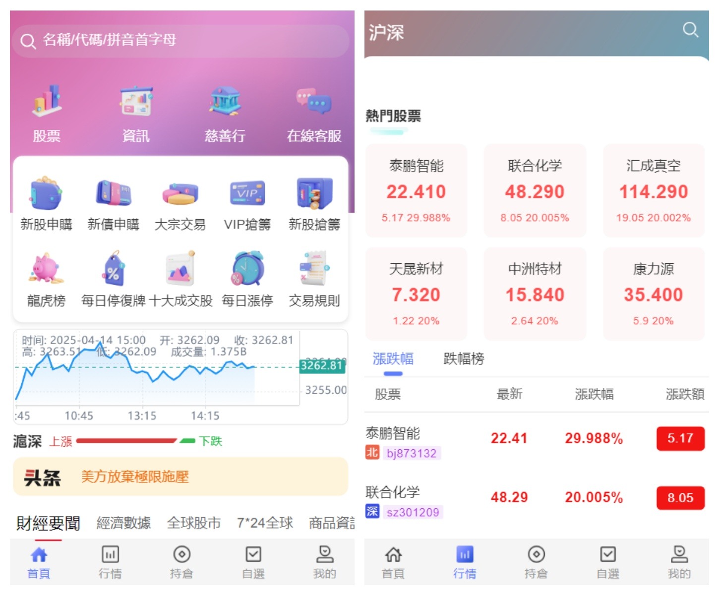 香港股票交易系统源码-新股申购系统源码-大宗交易所源码图1