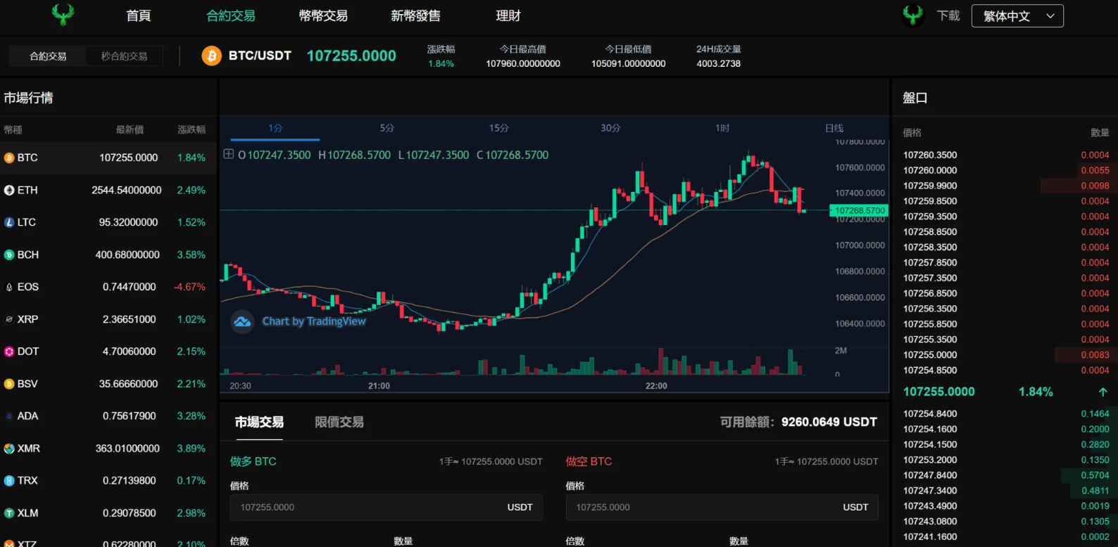 PHP多语言交易所系统源码-九国语言交易所系统源码-优化版秒合约交易源码图5