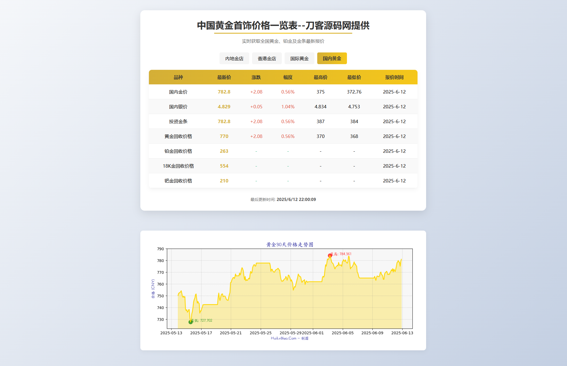 黄金价格查询平台源码-黄金首饰价格查询系统源码图