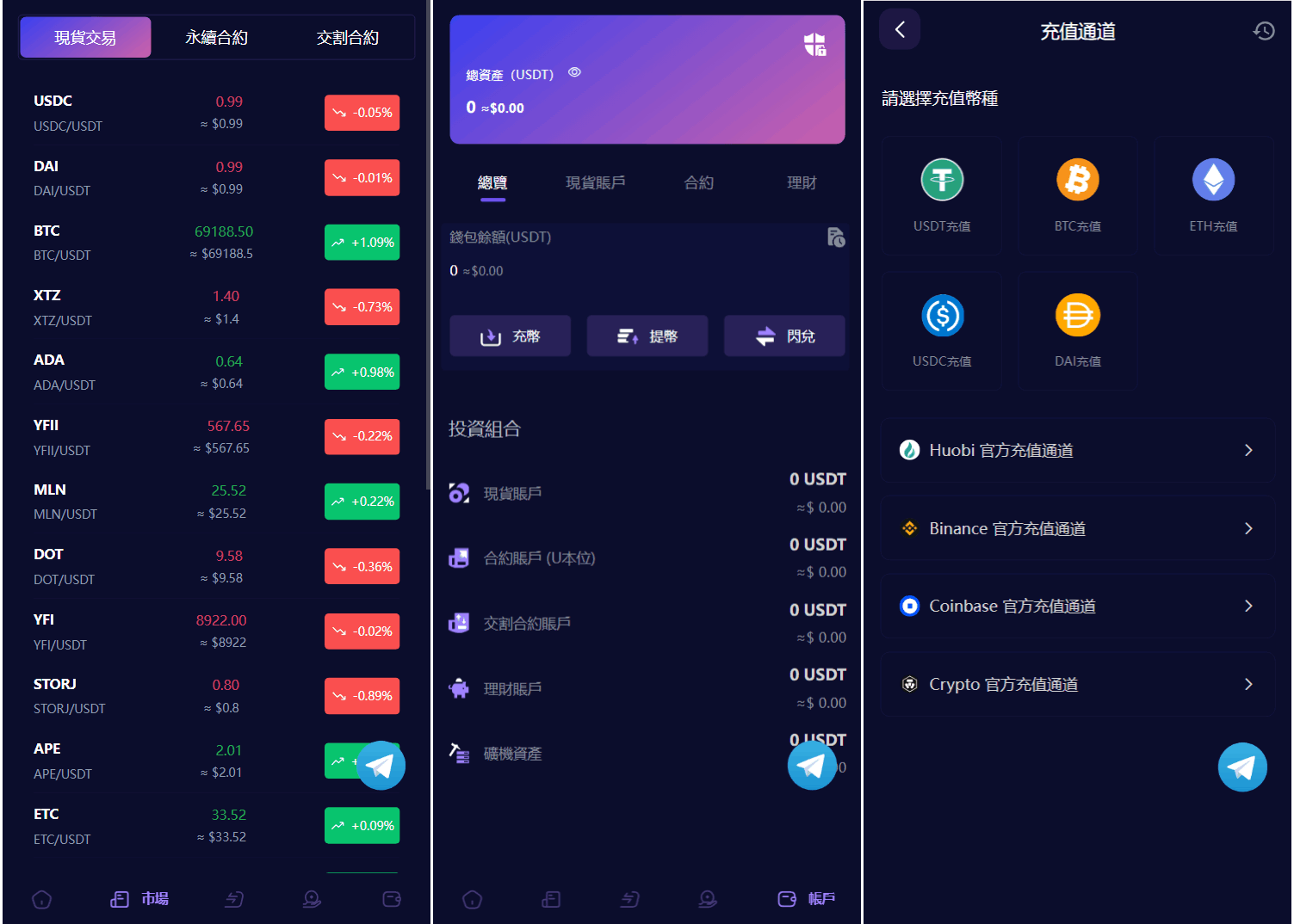 多语言java交易所系统源码-虚拟货币交易所源码图3