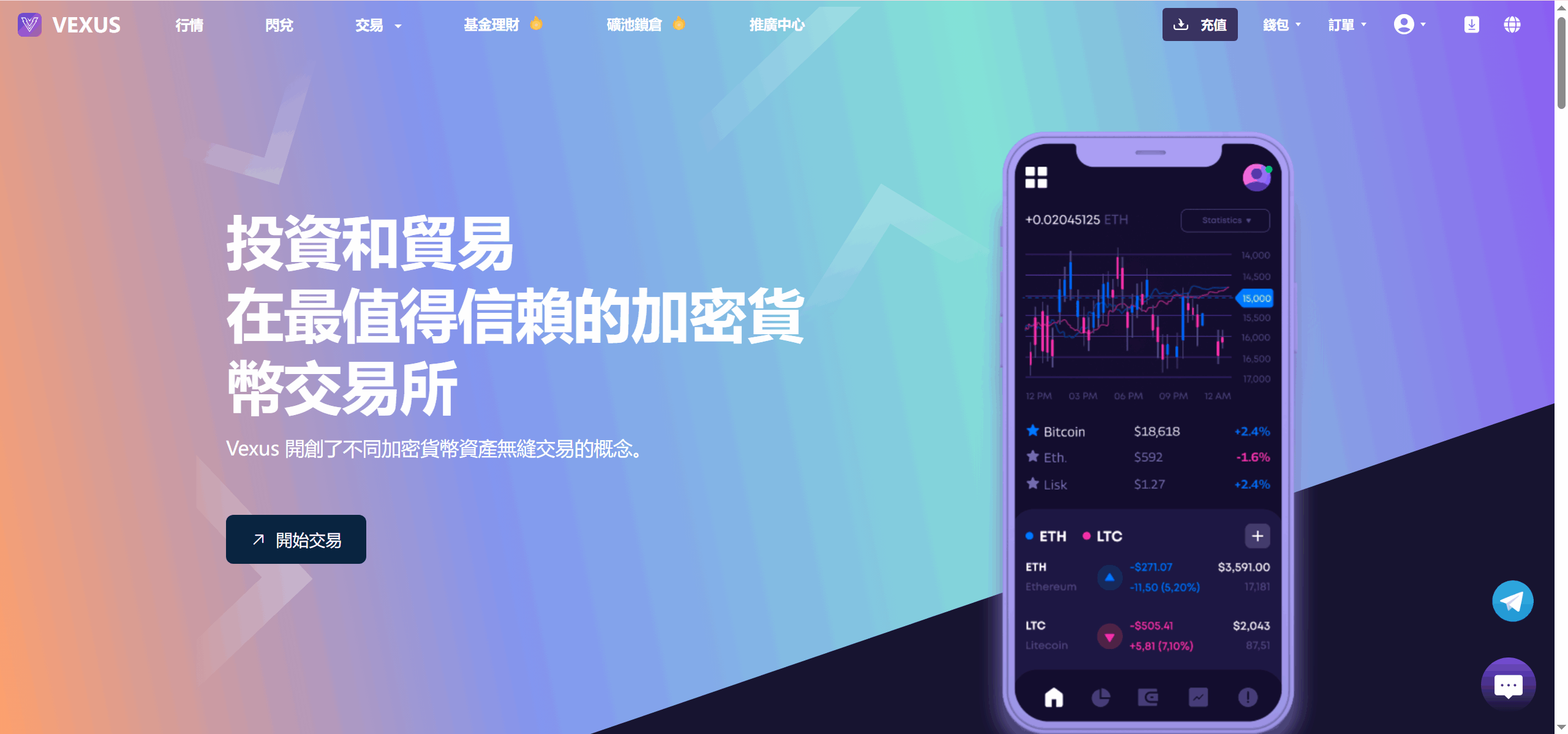 多语言java交易所系统源码-虚拟货币交易所源码图5