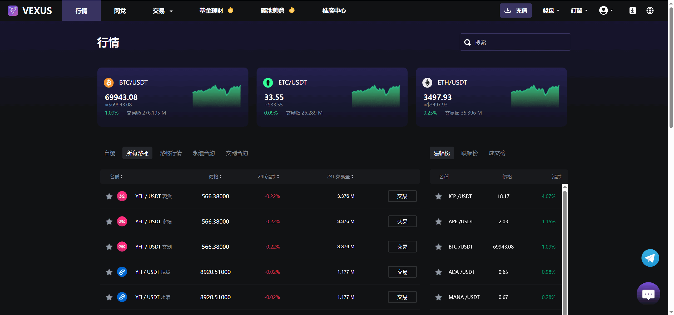 多语言java交易所系统源码-虚拟货币交易所源码图6
