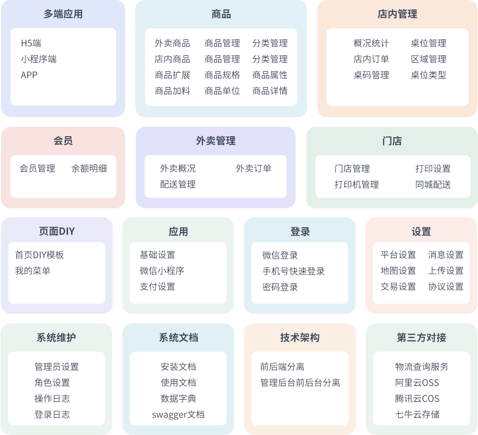 最新小程序点餐系统-门店扫码点餐系统源码图5