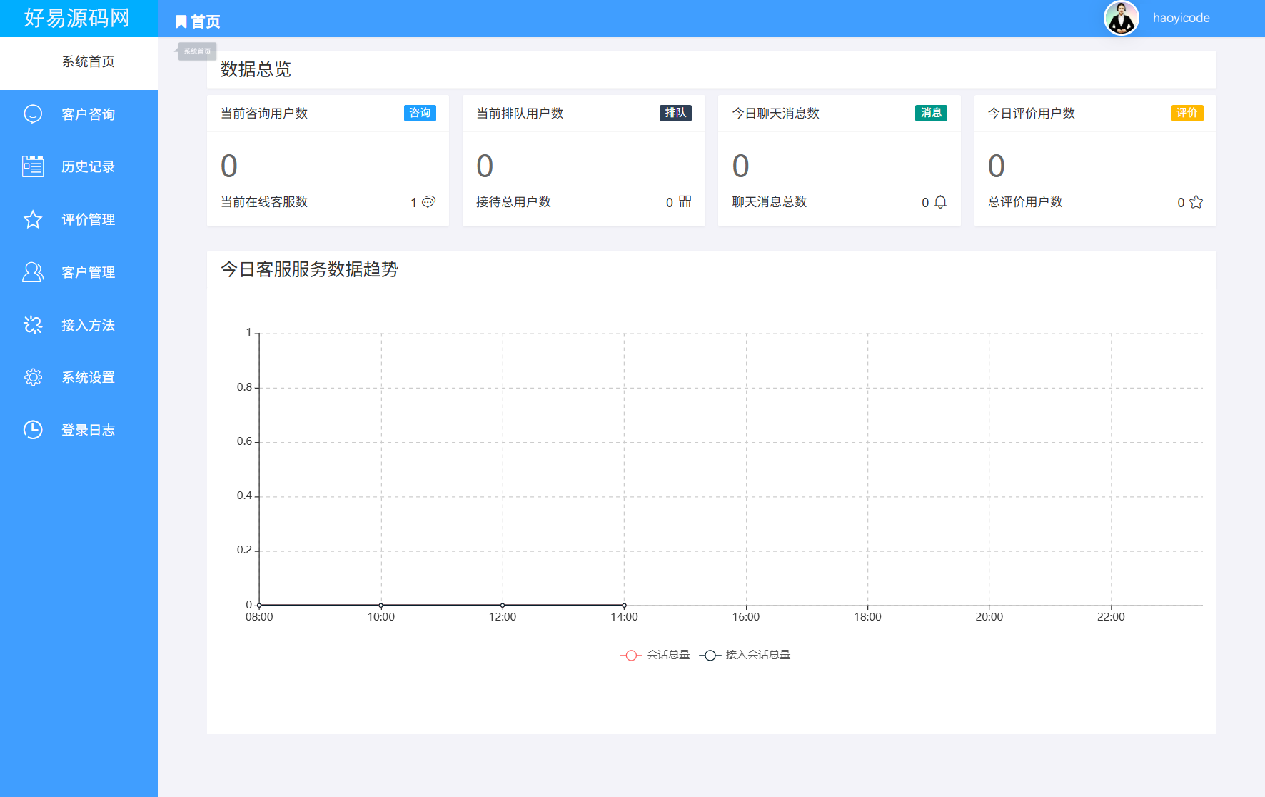 全新多商户客服系统-在线客服系统源码图2
