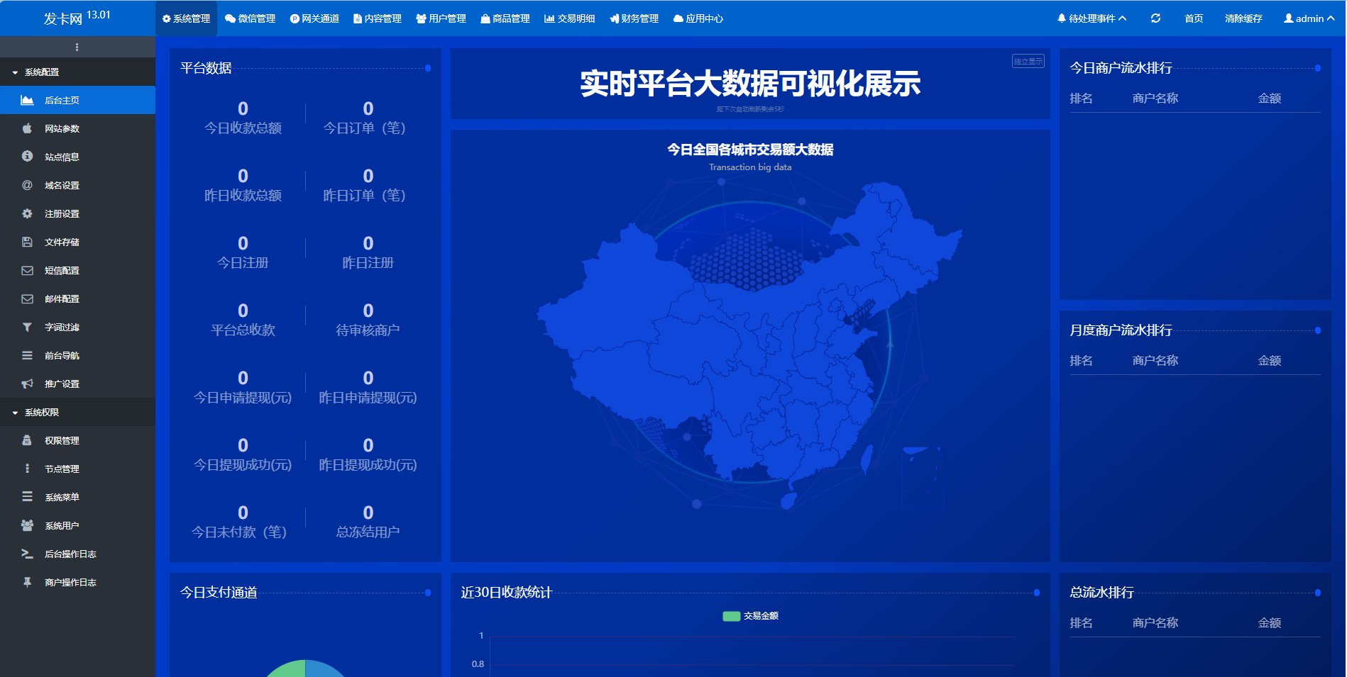 鲸发卡网站源码v13.01-企业级发卡系统源码图2