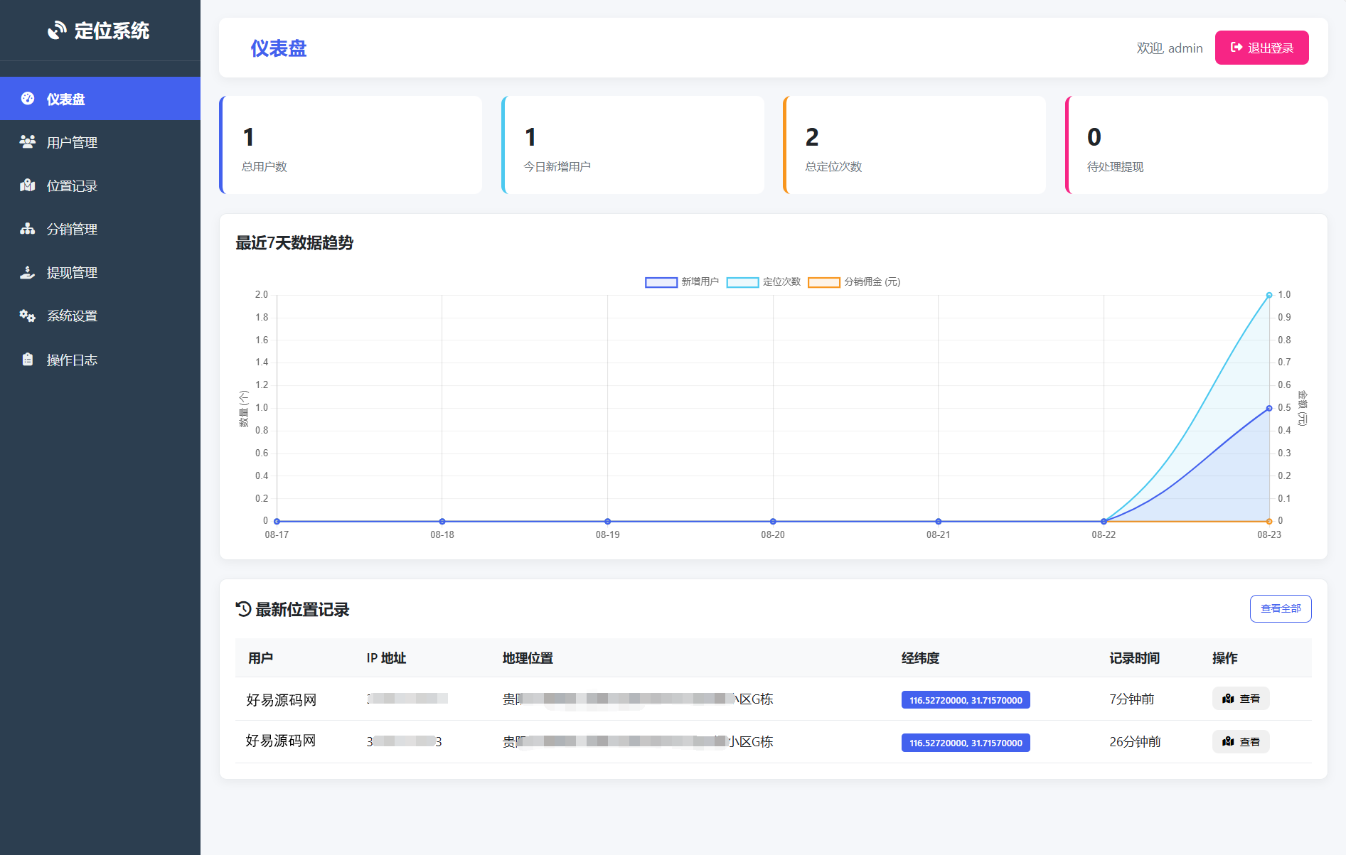 二开版IP定位系统源码图1