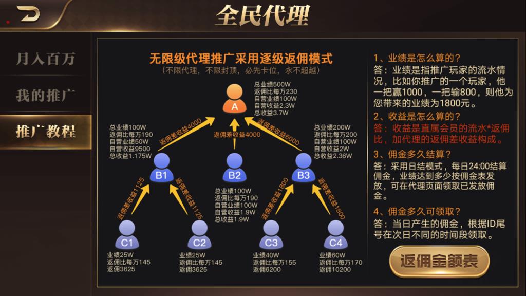APP金币玩法棋牌游戏组件-微星二开皇冠娱乐棋牌游戏源码图7