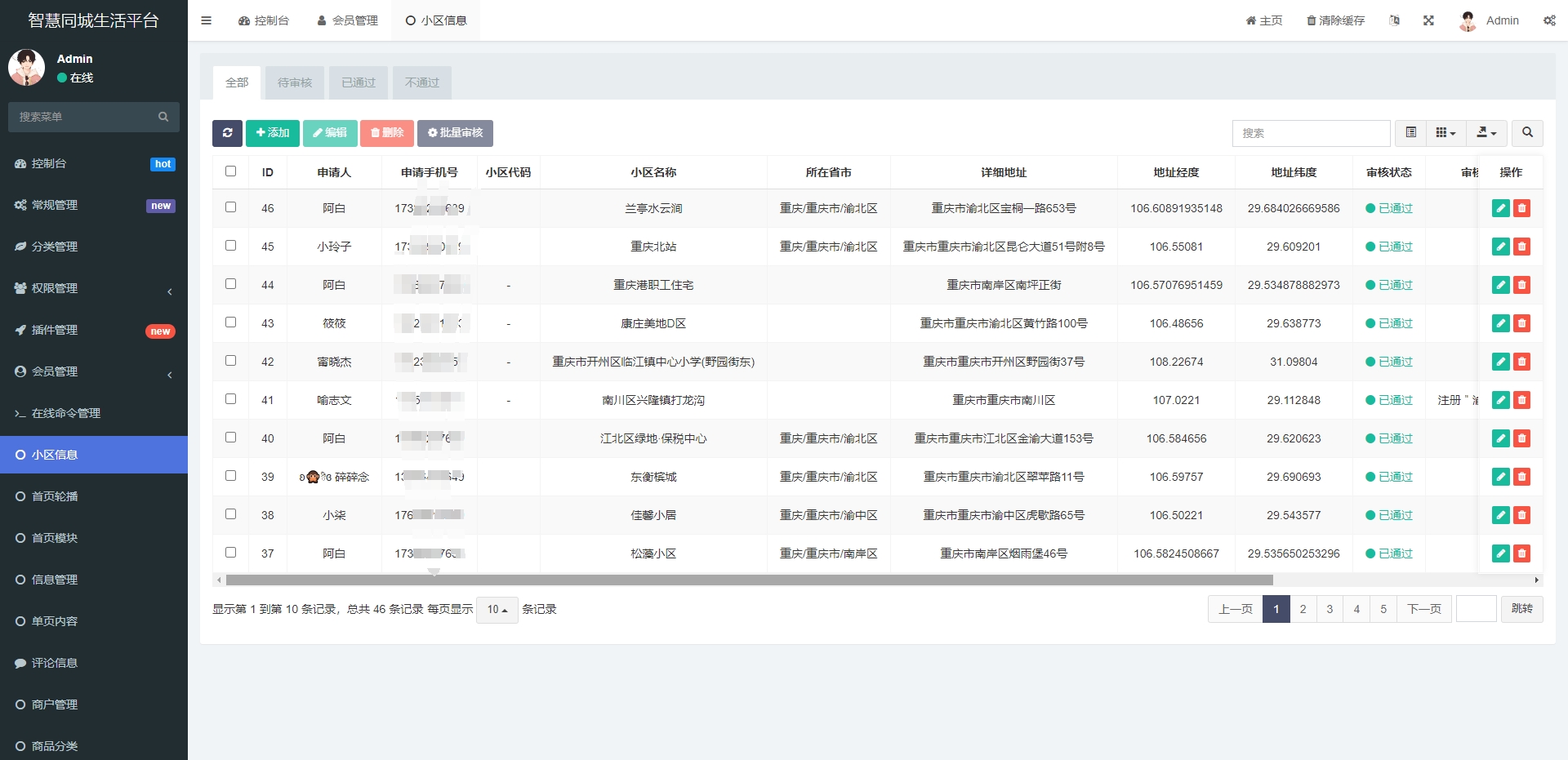 社区论坛发布系统源码-房屋出租信息发布源码图5