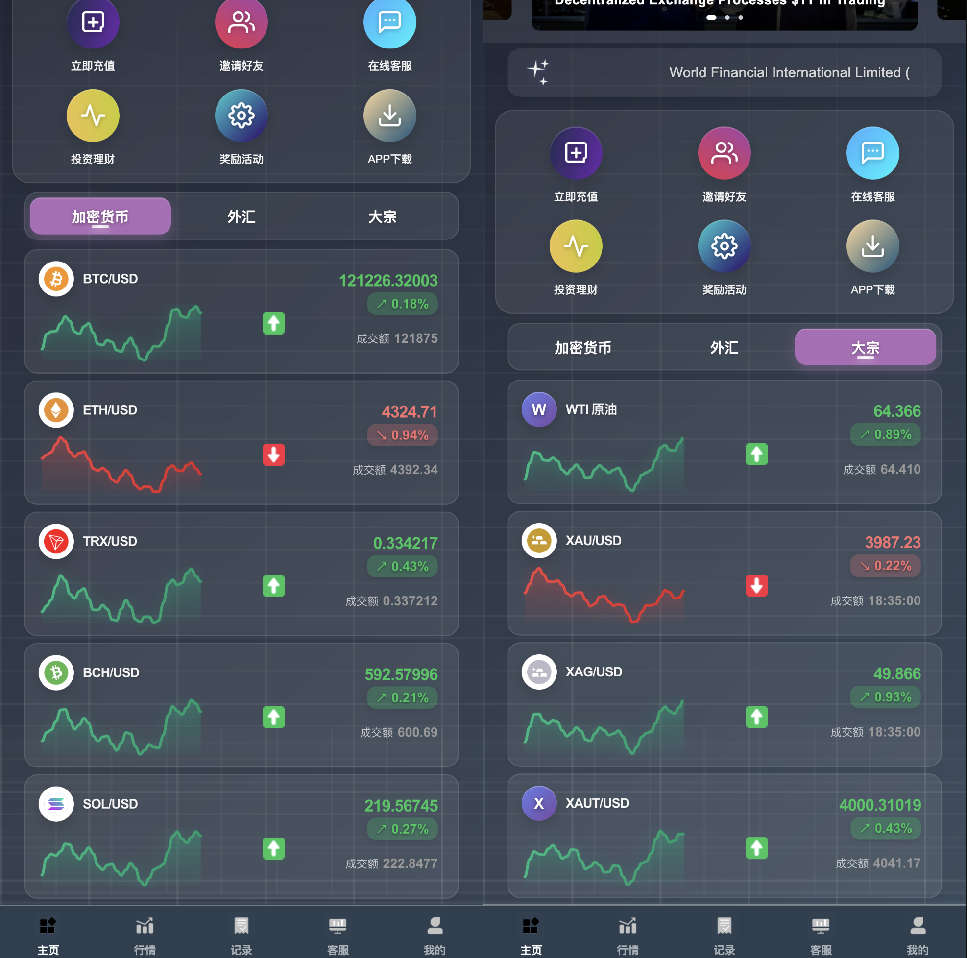 24国语言微交易所源码-大宗商品微交易源码-投资理财秒合约源码图2
