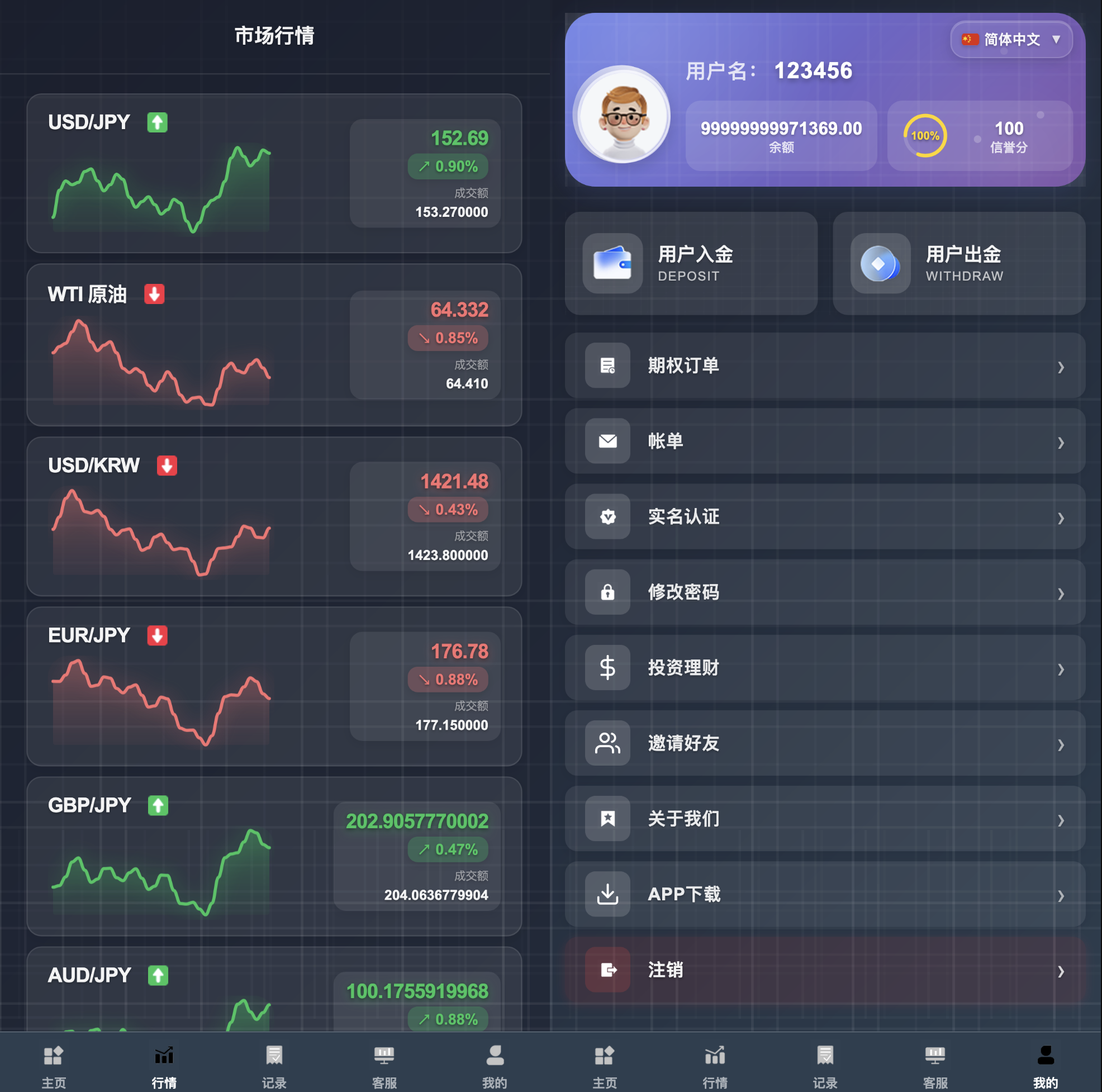 24国语言微交易所源码-大宗商品微交易源码-投资理财秒合约源码图4
