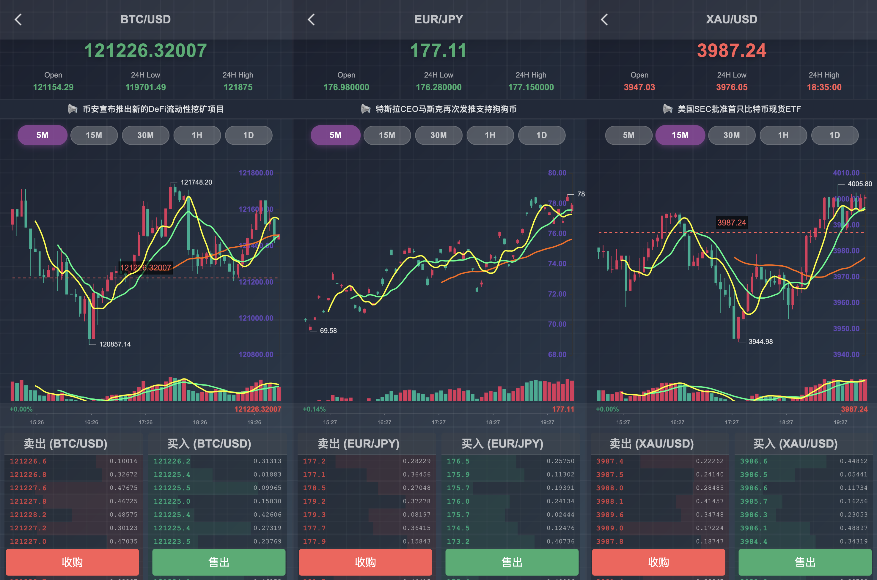 24国语言微交易所源码-大宗商品微交易源码-投资理财秒合约源码图5