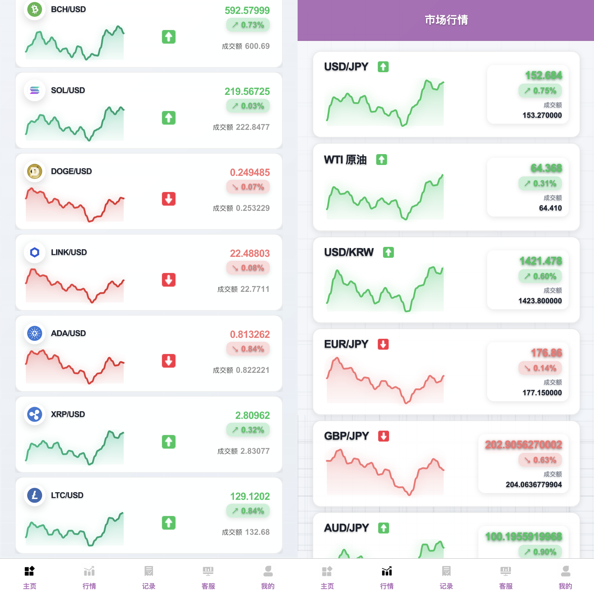 24国语言微交易所源码-大宗商品微交易源码-投资理财秒合约源码图9