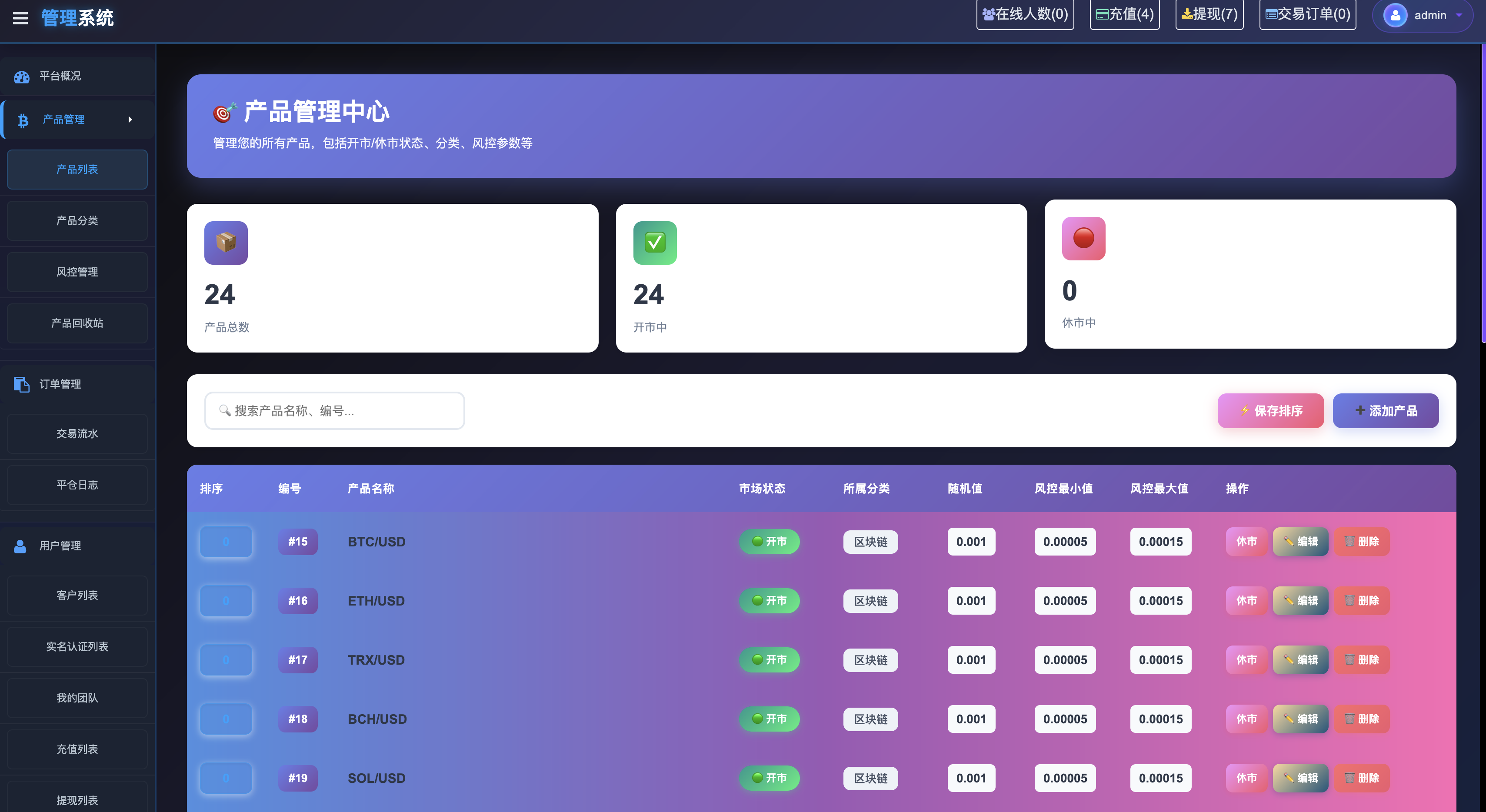 24国语言微交易所源码-大宗商品微交易源码-投资理财秒合约源码图12