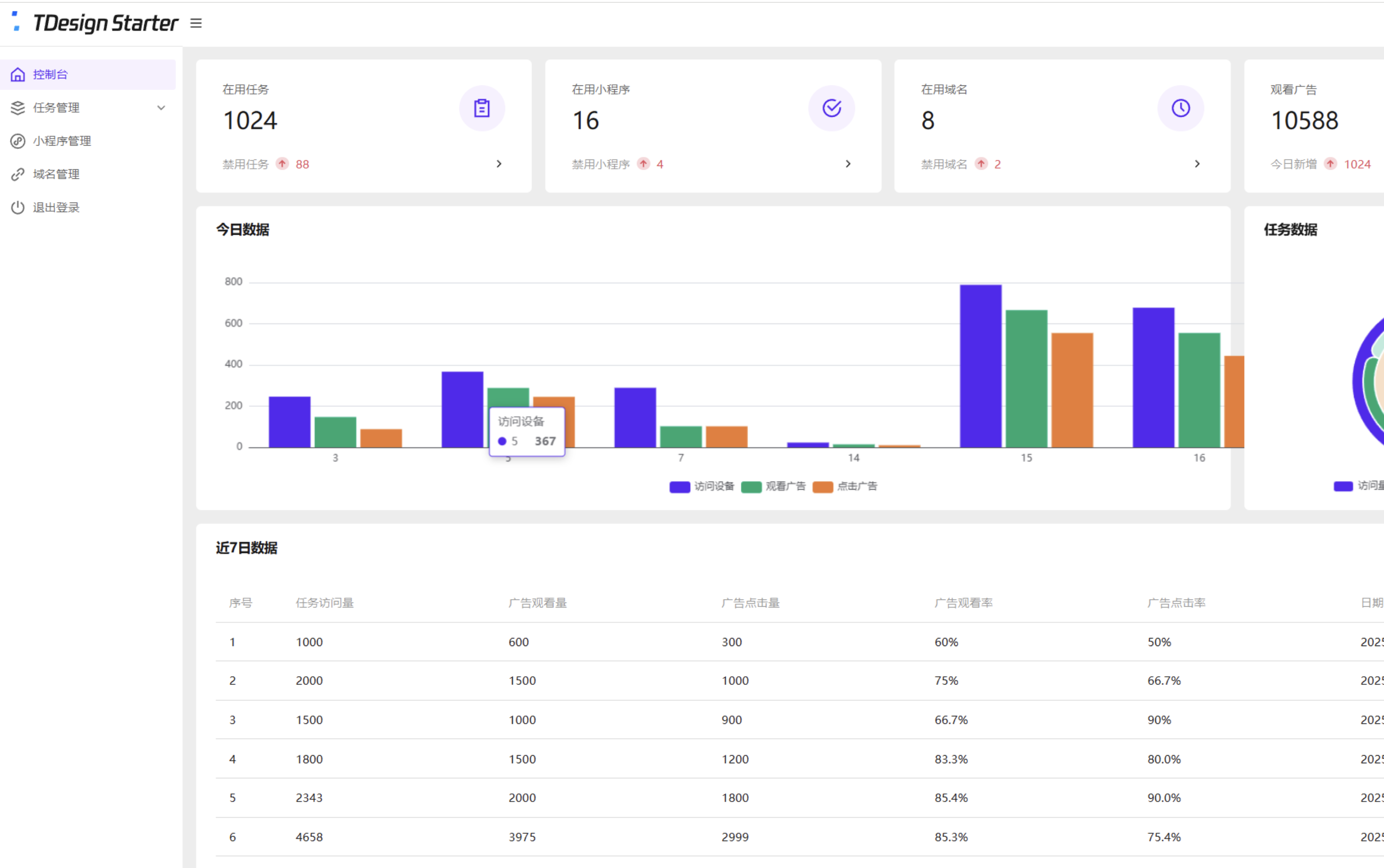 广告流量监测系统源码-流量广告变现系统源码图2