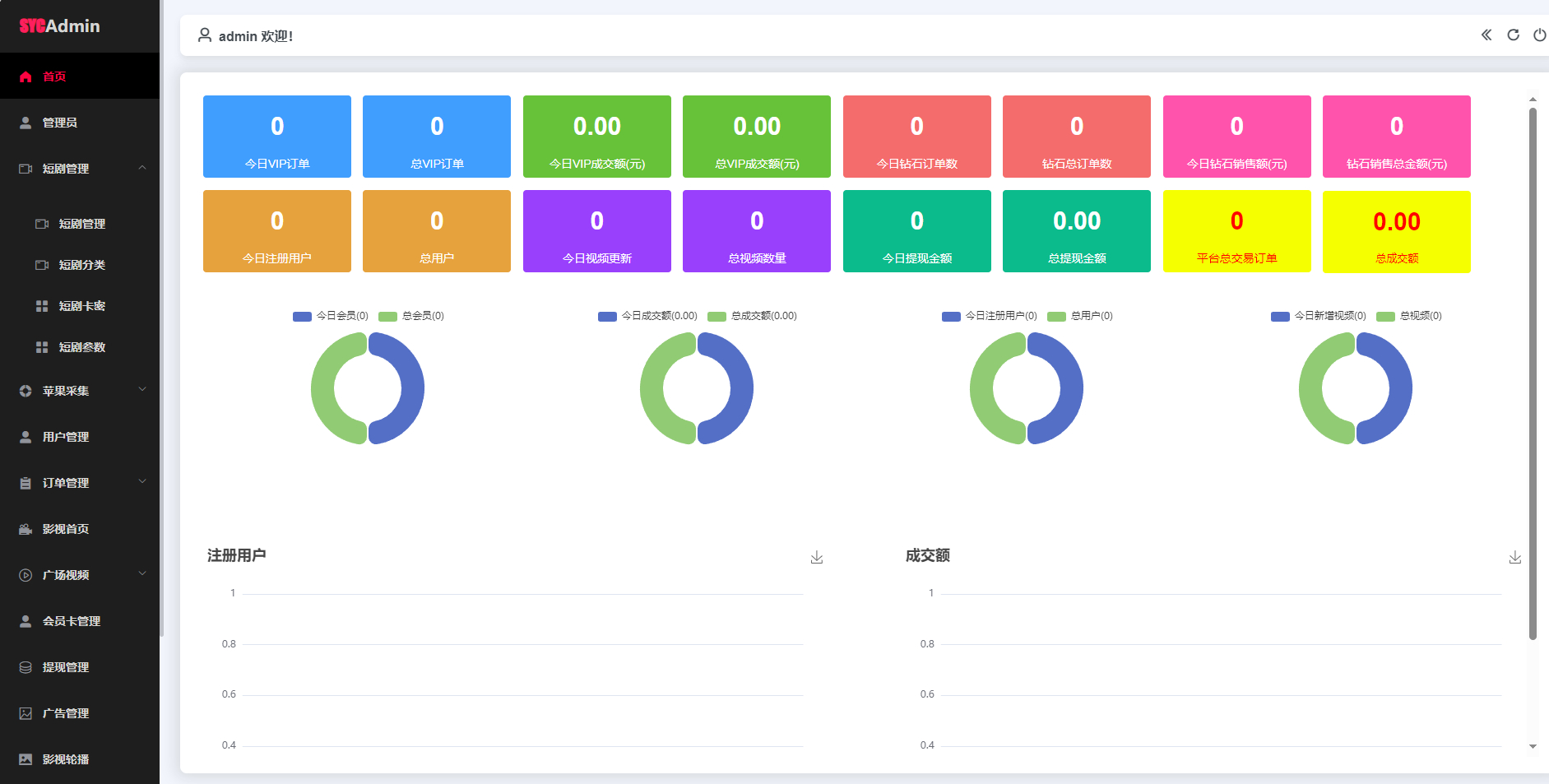 苹果cms自动采集三端影视源码-手机H5电影视频网站源码图2