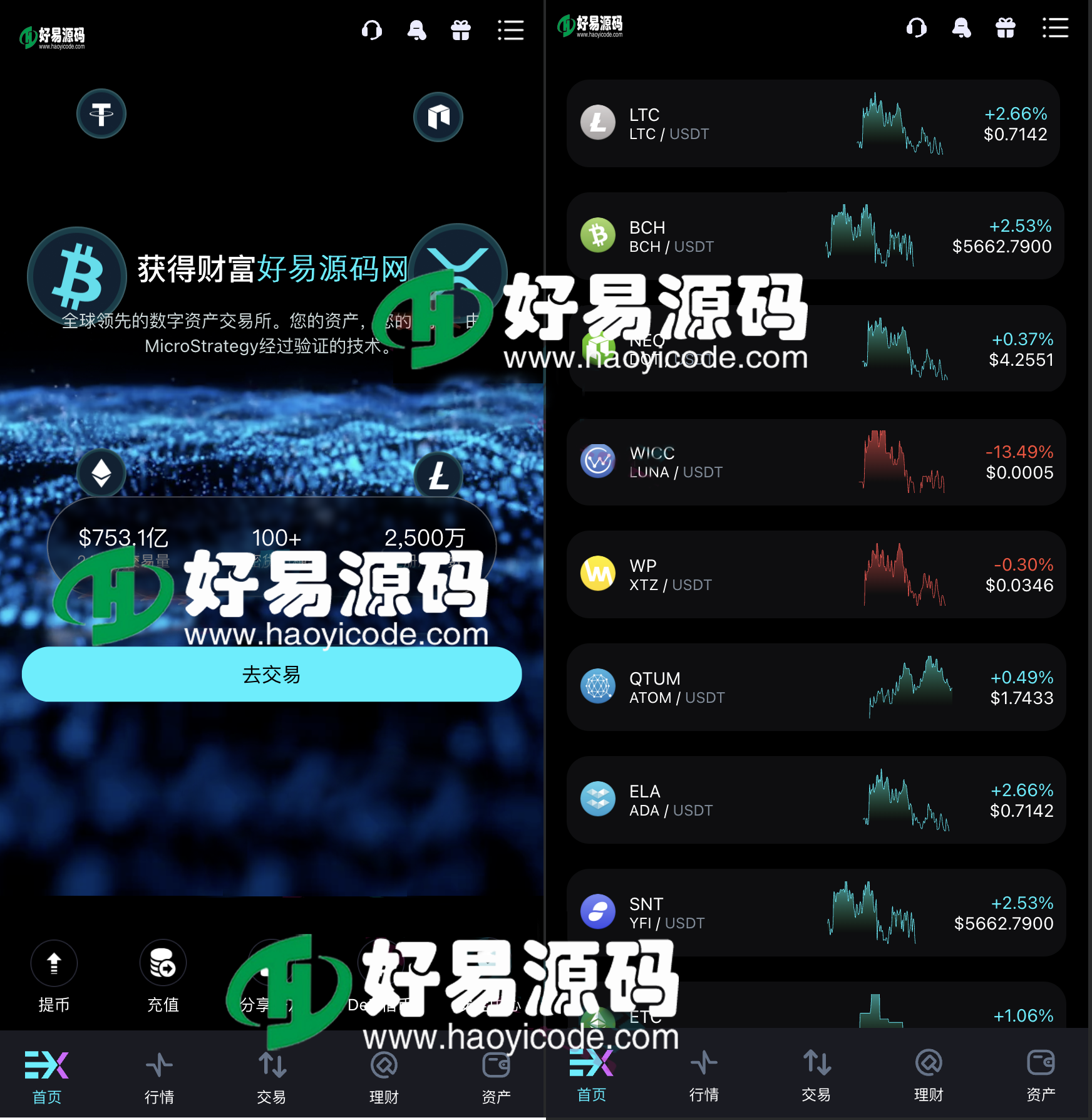 多语言跟单交易所源码-10国语言区块链交易所源码图1