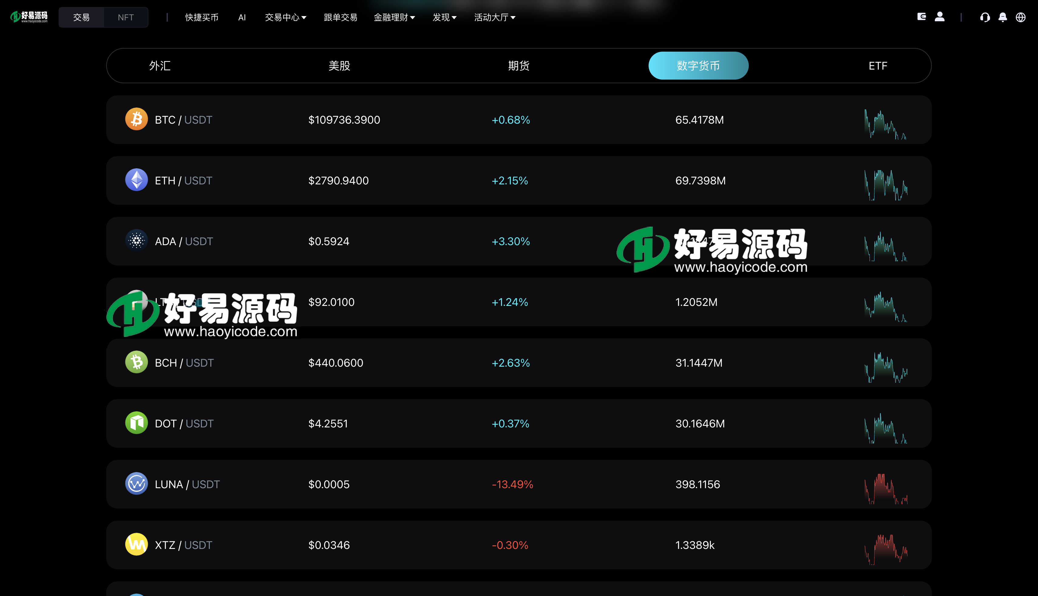 多语言跟单交易所源码-10国语言区块链交易所源码图10