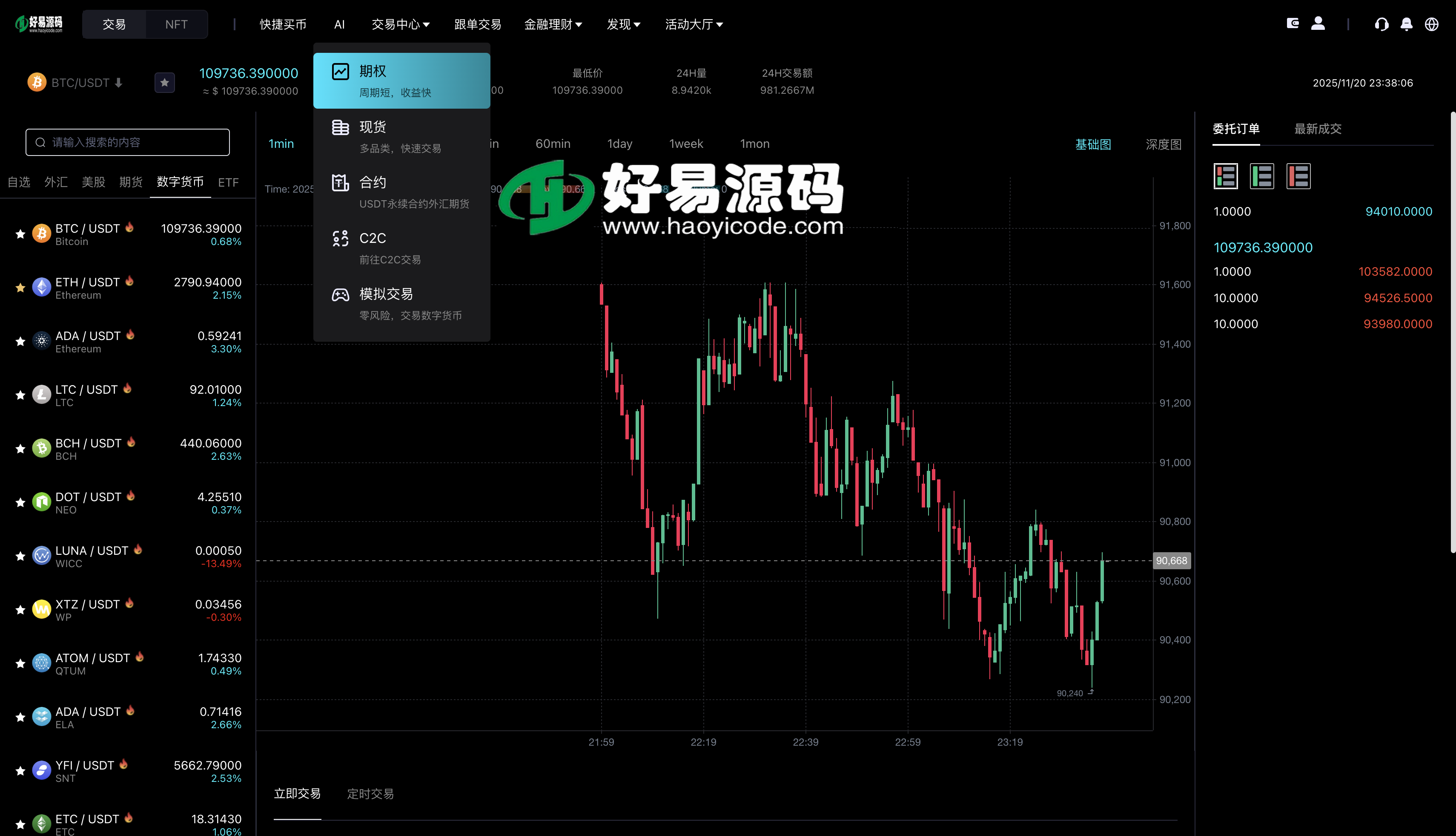 多语言跟单交易所源码-10国语言区块链交易所源码图16