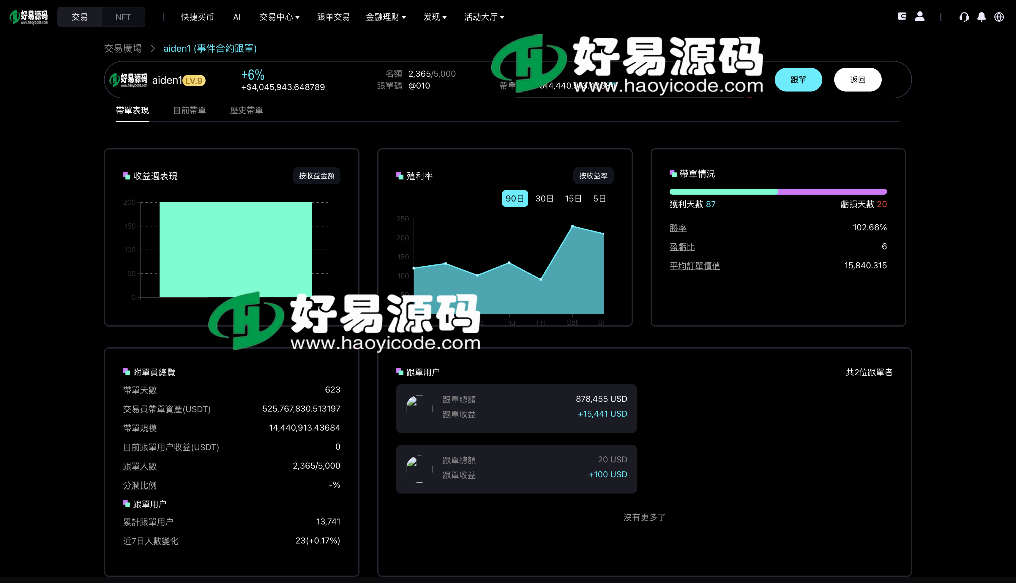 多语言跟单交易所源码-10国语言区块链交易所源码图22