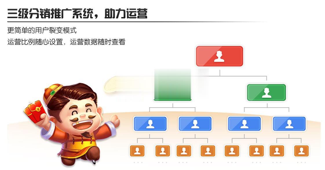 网狐二开旗舰版棋牌全套源码图2