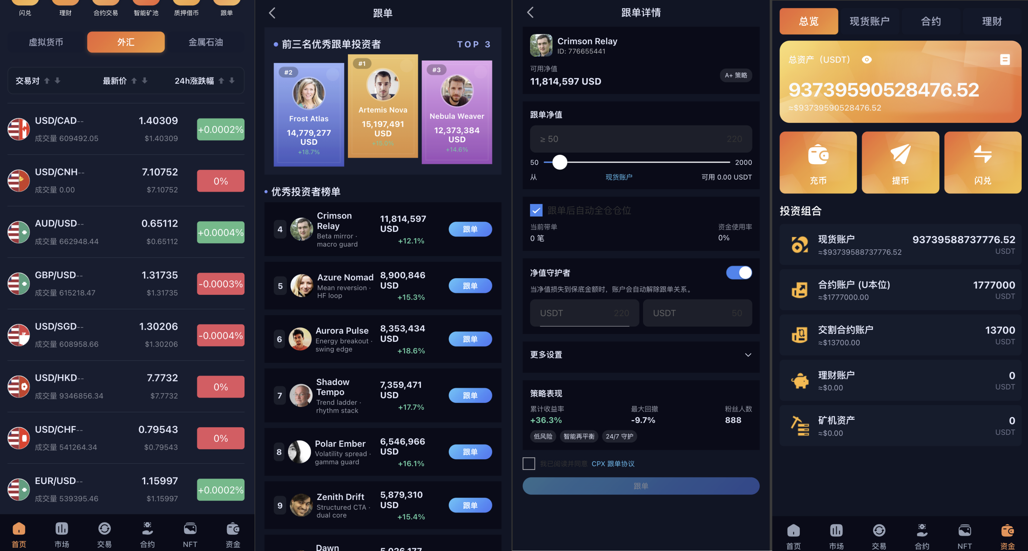 多语言web3交易所源码-区块链交易所源码图5