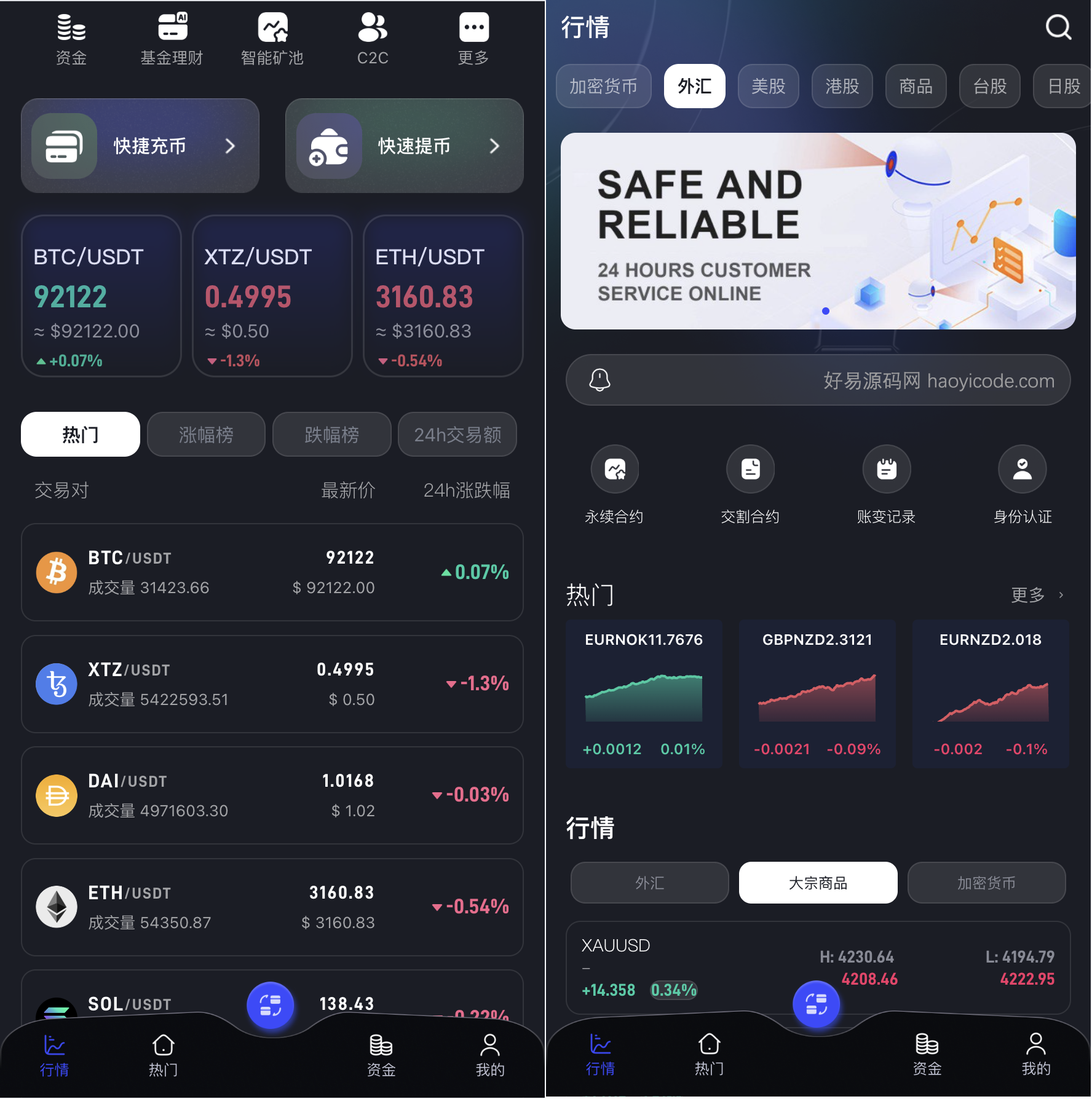 全球股票交易所源码-15国语Java综合交易所源码图2