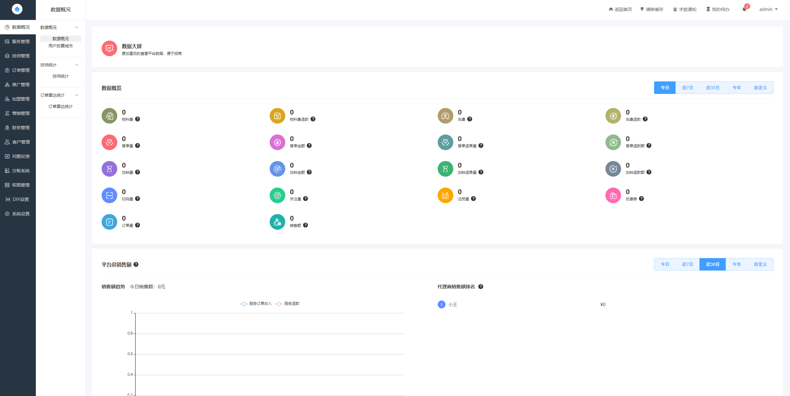 同城上门按摩系统源码-同城服务小程序源码图6