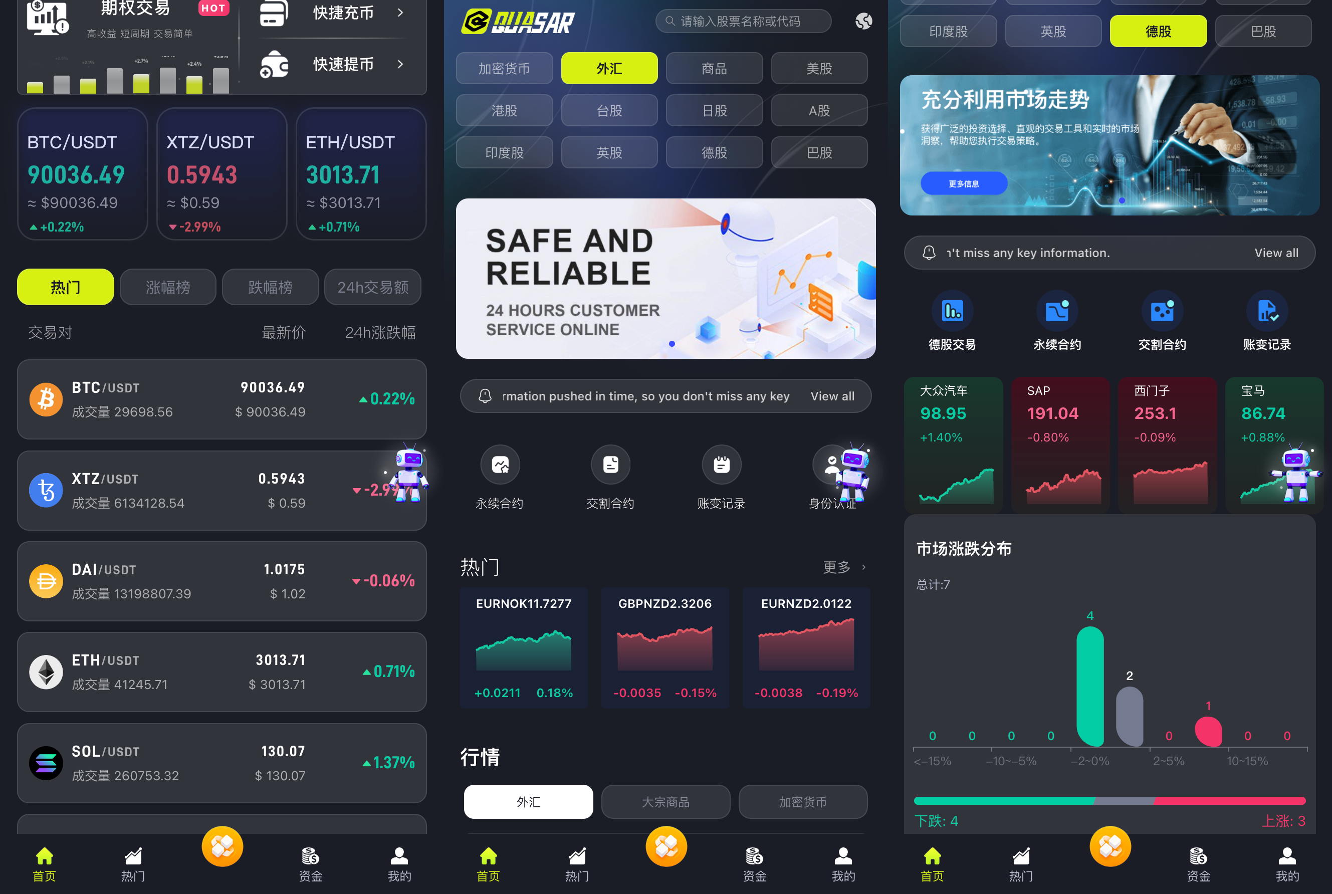 区块链交易所源码-综合股票交易所源码-dapp交易所源码图2