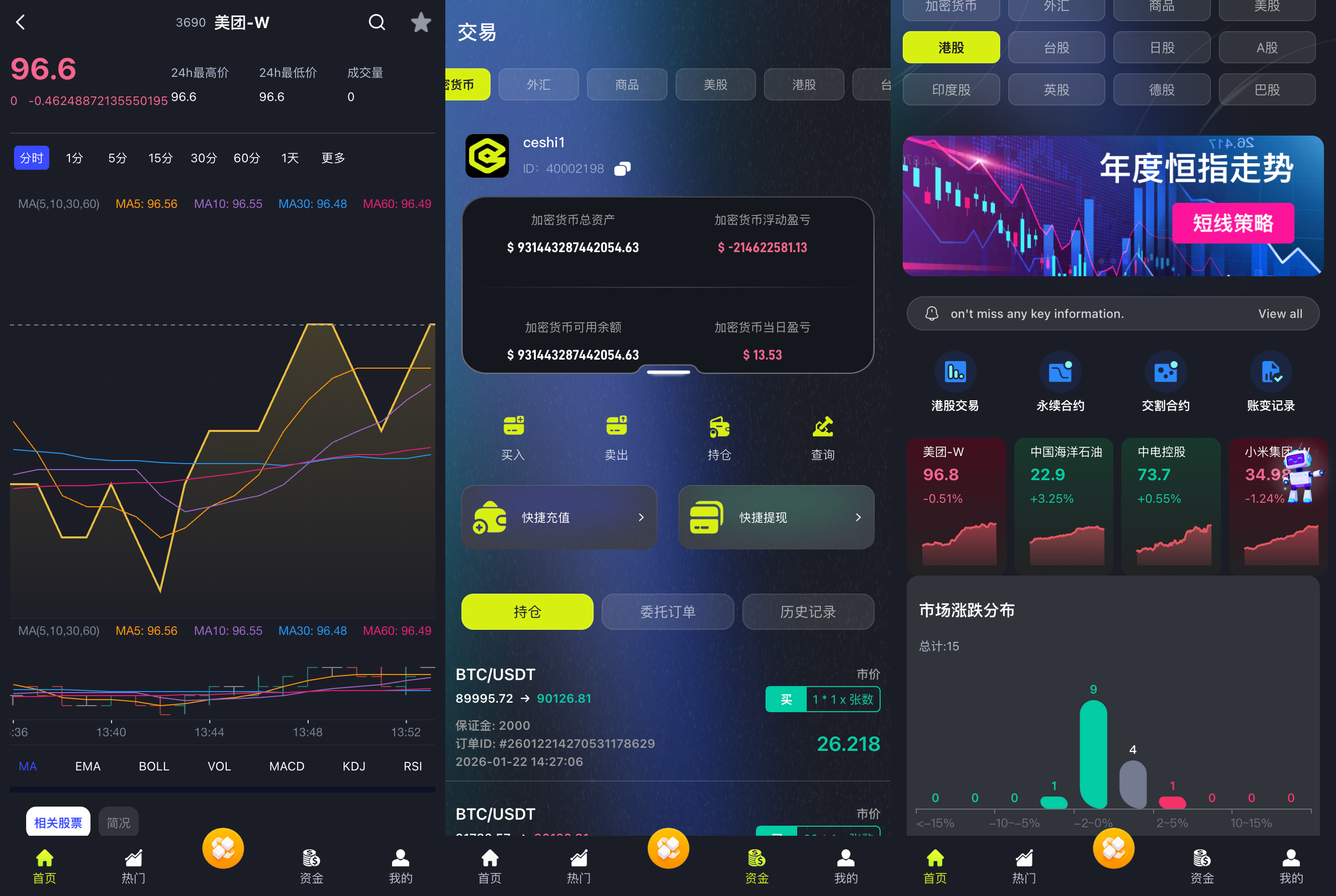 区块链交易所源码-综合股票交易所源码-dapp交易所源码图6