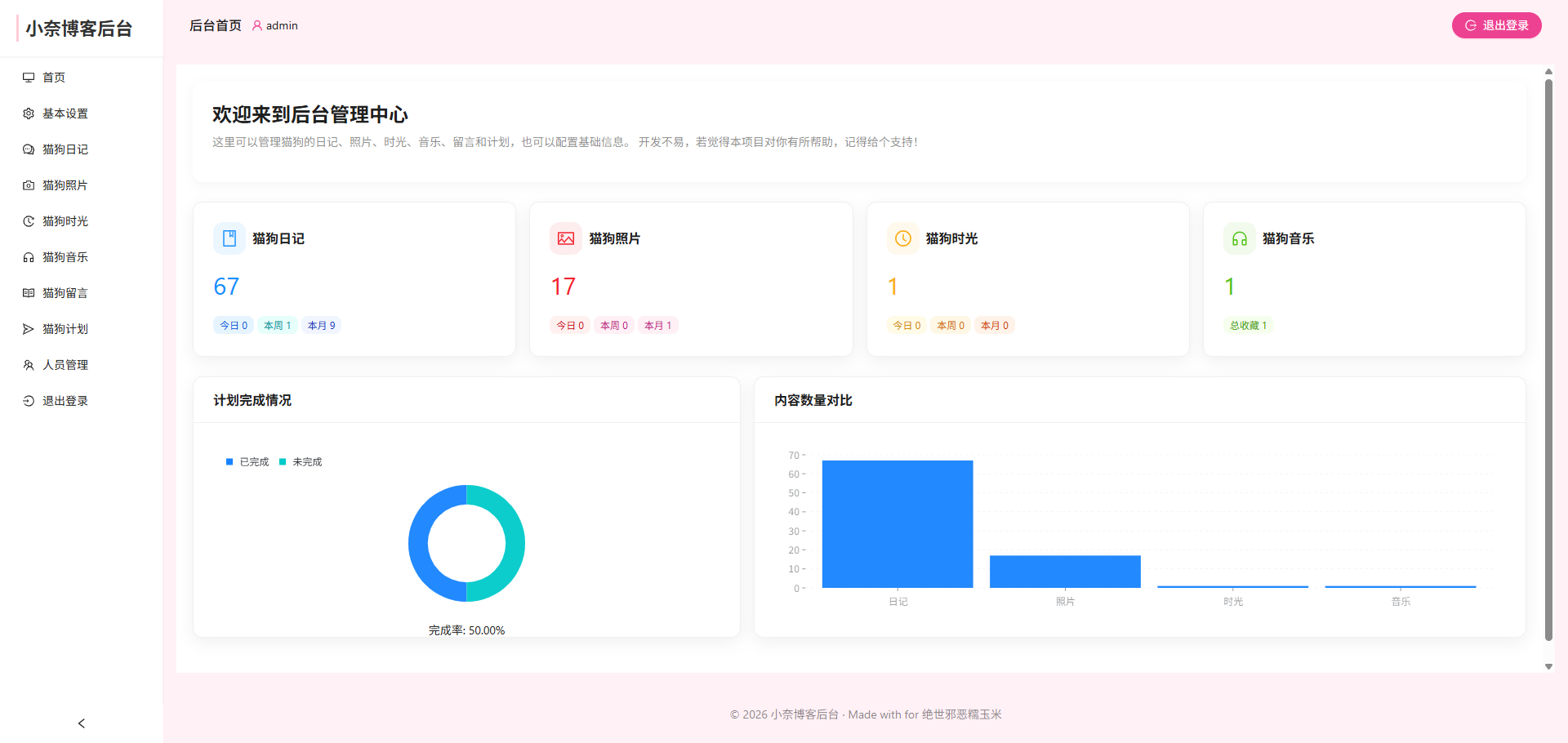 小奈猫狗情侣博客系统源码图2